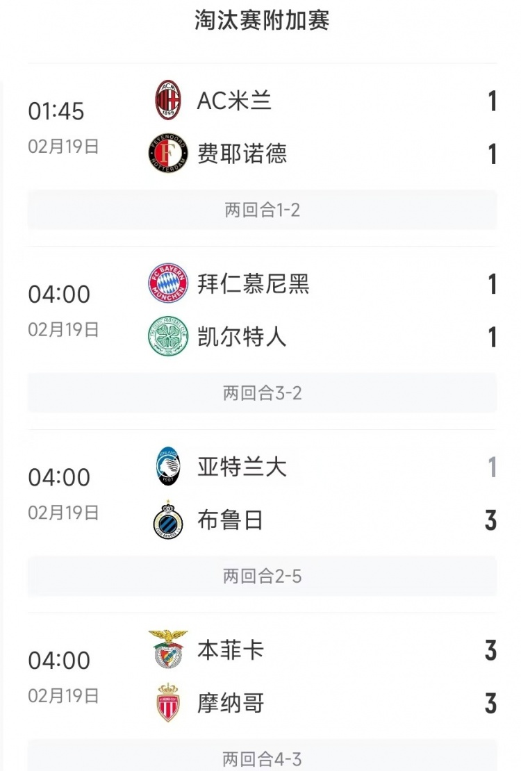 今日歐冠4支五大聯(lián)賽球隊(duì)3支遭淘汰，僅拜仁涉險(xiǎn)過(guò)關(guān)