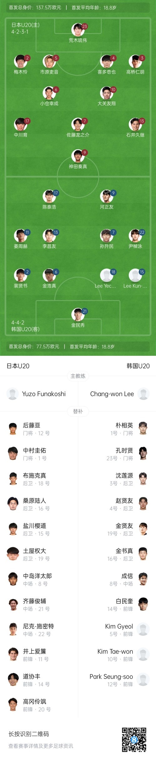 U20亞洲杯-日本vs韓國(guó)首發(fā)：神田奏真pk河正友，兩隊(duì)爭(zhēng)小組頭名