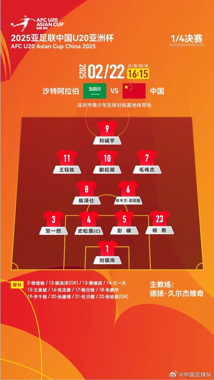 U20亞洲杯四分之一決賽 ，中國(guó)隊(duì)首發(fā)名單揭曉