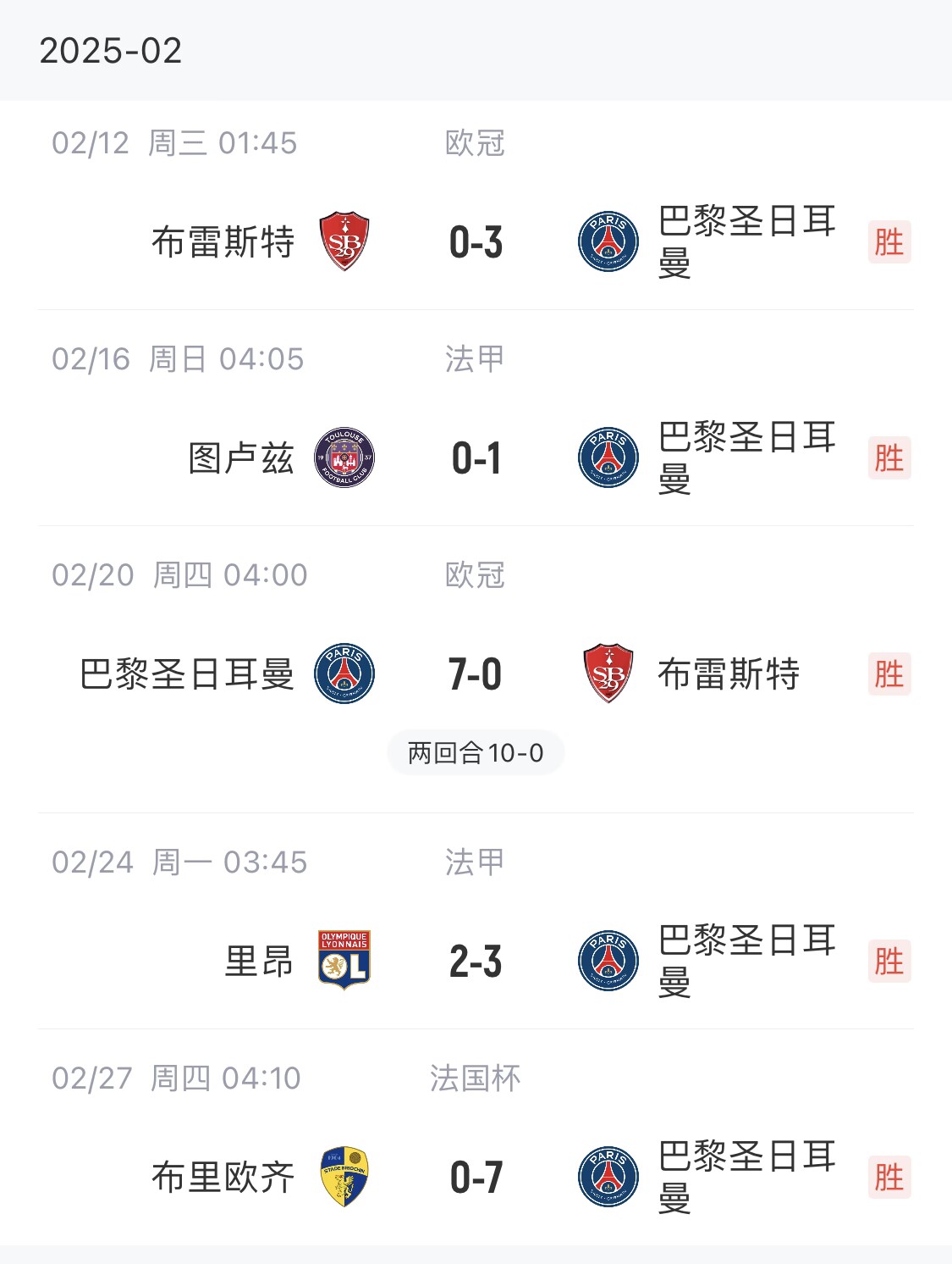 我浦3月大考！巴黎又打出一個(gè)7-0，附加賽10-0，法國杯虐法丁球隊(duì)