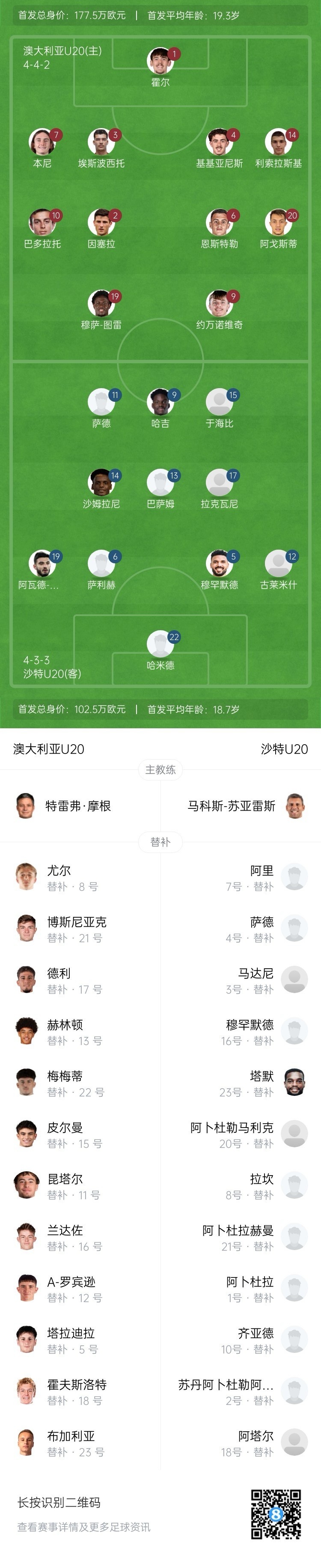 U20亞洲杯決賽澳大利亞vs沙特首發(fā)：約萬(wàn)諾維奇、巴多拉托先發(fā)