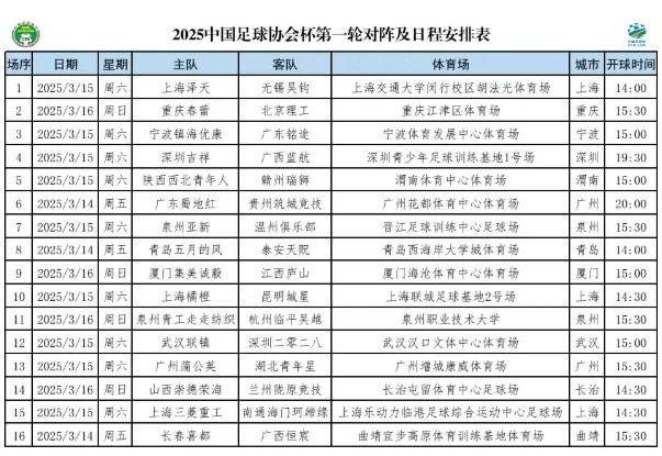 足協(xié)杯第一輪對陣時間出爐：3月14日至16日進(jìn)行