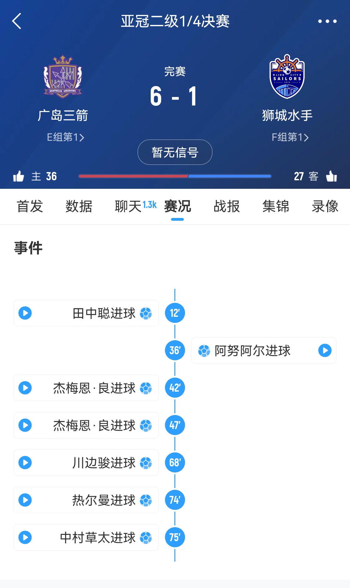 6-1變0-3?廣島三箭被判0-3負(fù)僅為首回合比分，次回合仍可逆轉(zhuǎn)?