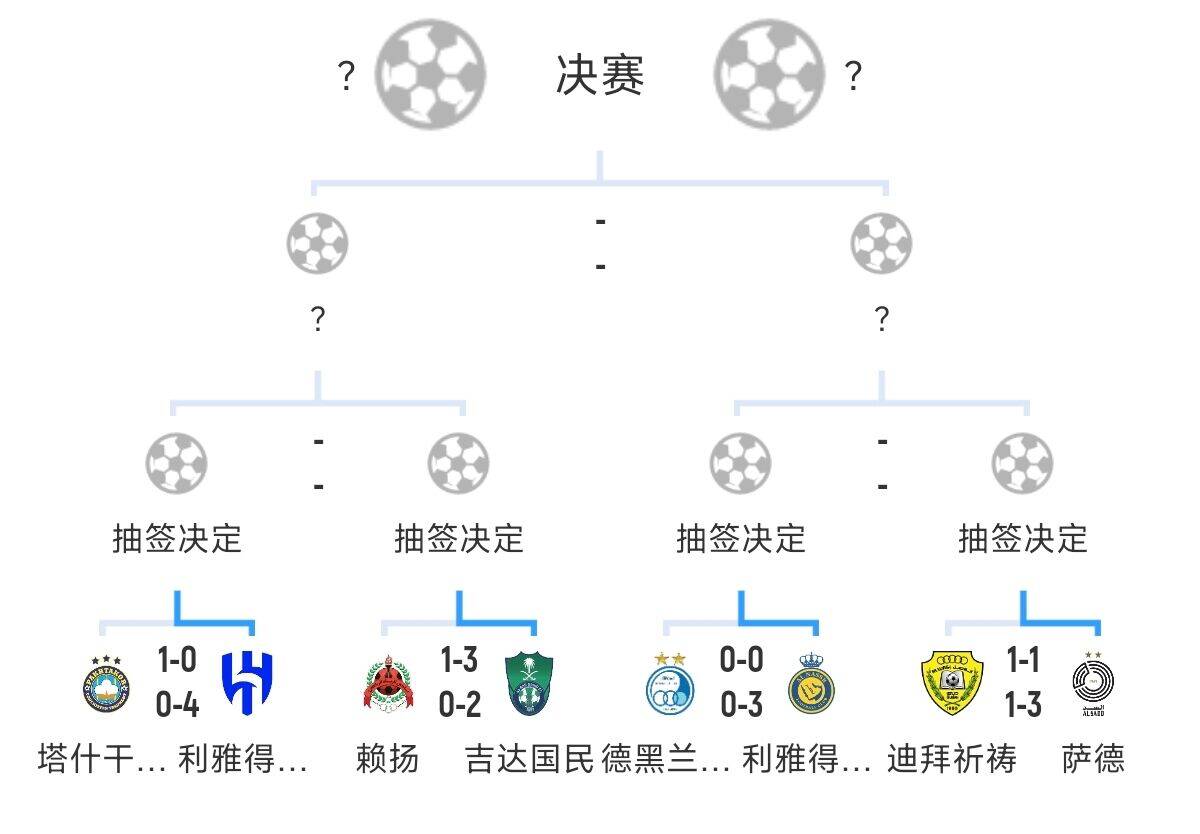 全員惡人！新月+勝利+國民打亞冠全部輕松晉級，西亞4強沙特占3席