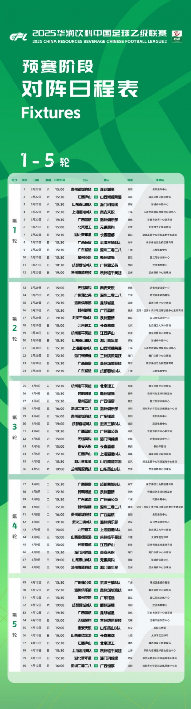 中乙新賽季預(yù)賽階段賽程公布：3月22日開幕，貴陽承辦開幕式