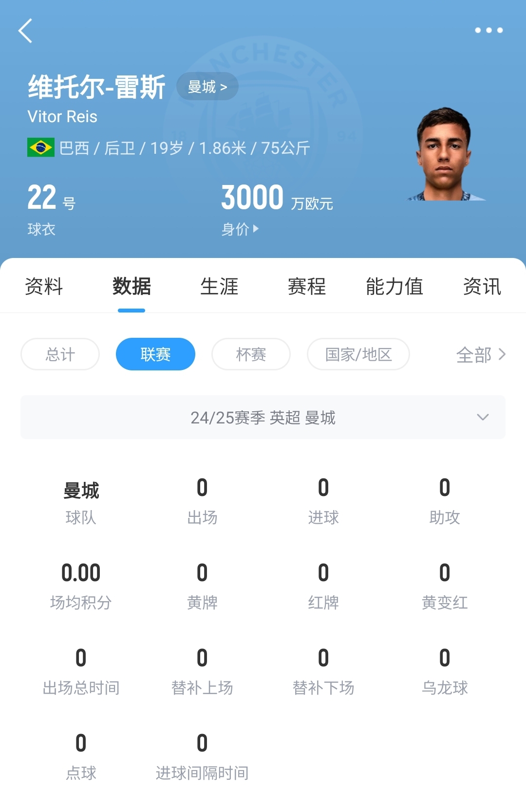 平臺很重要！19歲雷斯仍未英超首秀，身價已暴漲1600萬至3000萬歐